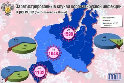 Коронавирус на сегодняшний день в тюмени