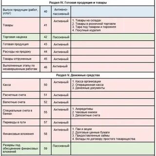 Разбивка счетов
