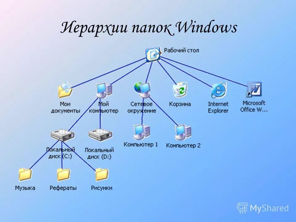 Организация файловой системы виндовс. Структура файловой системы ОС. Файловая система ОС Windows. Файловая структура ОС Windows.