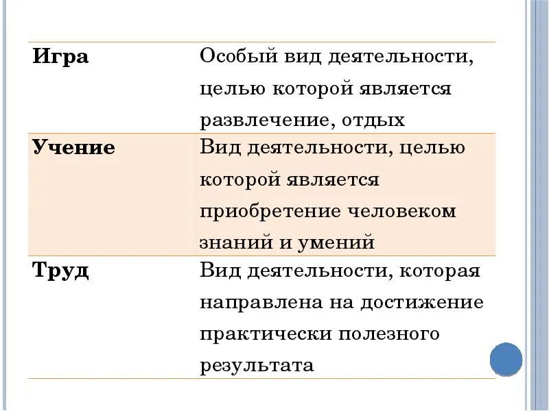 Смысл слова работа обществознание. Игра это в обществознании. Виды деятельности человека. Игра определение в обществознании. Игра это в обществознании кратко.