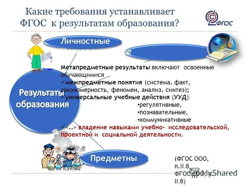 Тесты требования к фгос