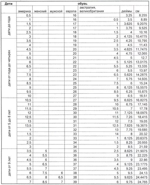 Таблица соответствия размеров детской обуви Англия. Размерная сетка uk обувь детская. Таблица соответствия детских размеров обуви в сантиметрах. Детская обувь Размерная сетка Россия. Размер обуви мужской uk