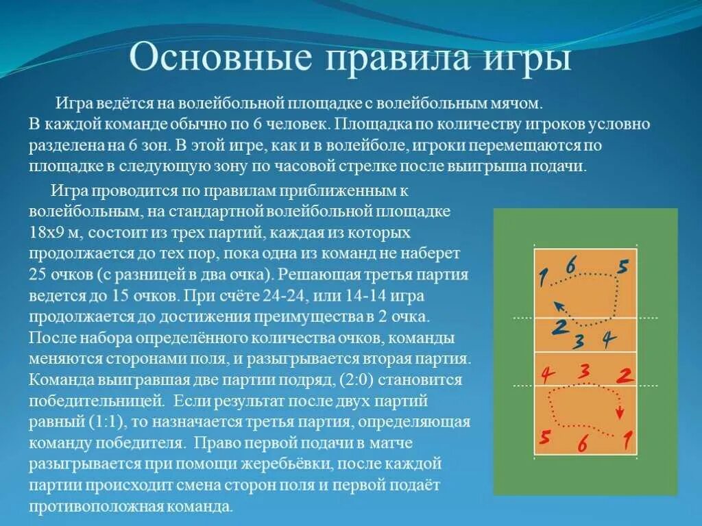 Правила игры в волейбол конспект. Правила игры пионербол по физкультуре 5 класс. основные правила пионербола. правило игры в пионербол. основные правила пеанер бода.