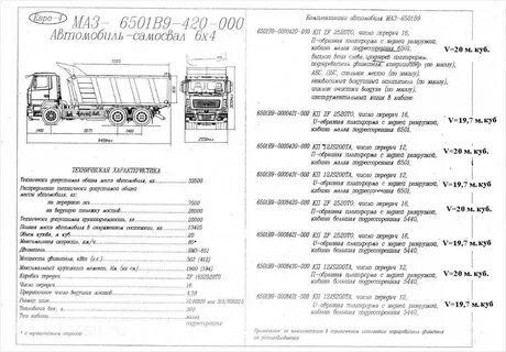 Технические характеристики самосвала