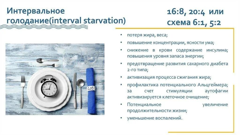 Время интервального голодания 16 8. Интервальное голодание 16/8. Интервальное питание схема. Интервальное голодание 16/8 схема питания. Интервальное питание 16/8 схема.