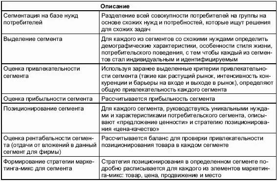 Определение потребителя примеры с пояснениями Пример Поведения Покупателя В Магазине