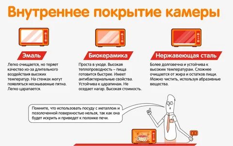 Как выбрать микроволновку на что обратить