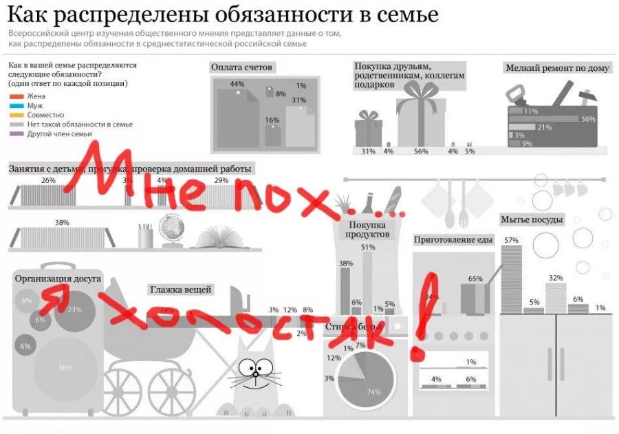 Распределение семейных обязанностей в семье. Распределение домашних обязанностей. распределение обязанностей в семье. как распределить обязанности в семье. распределение домашних обязанностей в семье.