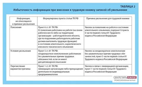 Укажите правильную формулировку трудового кодекса