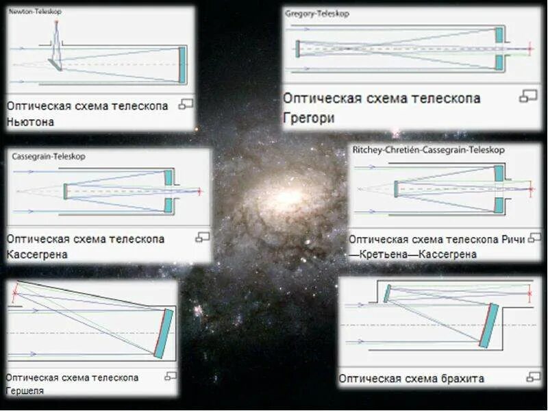 Подпишите элементы оптической схемы трубы галилея. Телескоп галилея оптическая схема. оптическая схема телескопа ньютона. система гершеля телескоп схема. оптическая схема телескопа гершеля.