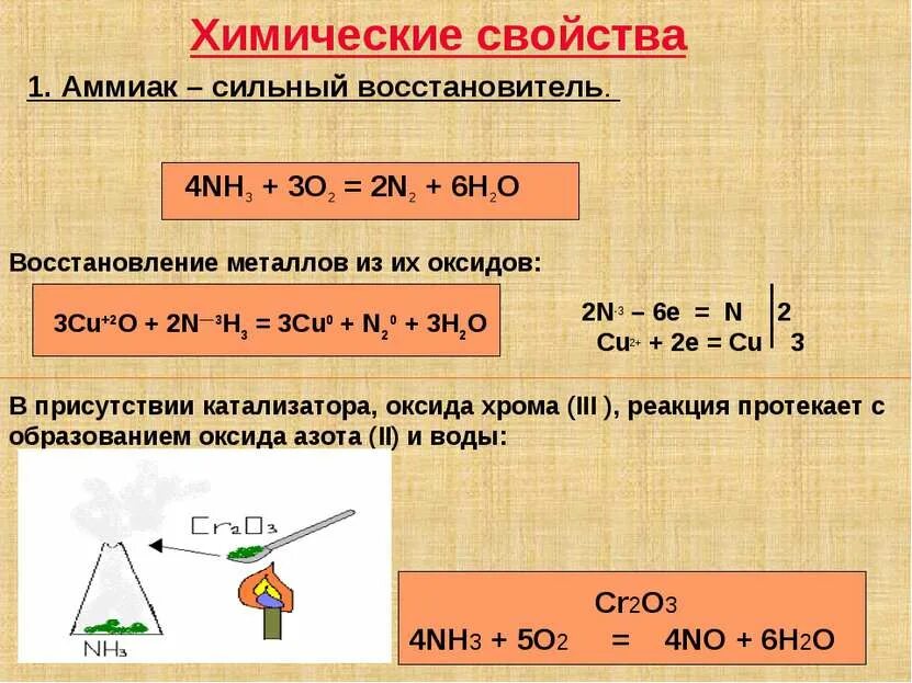 Хром и аммиак реакция. Химическая характеристика аммиака. Реакции с аммиаком. Химические химические свойства аммиака. Взаимодействие аммиака с оксидами металлов.