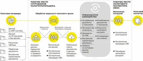 Налоговая контролирует счета