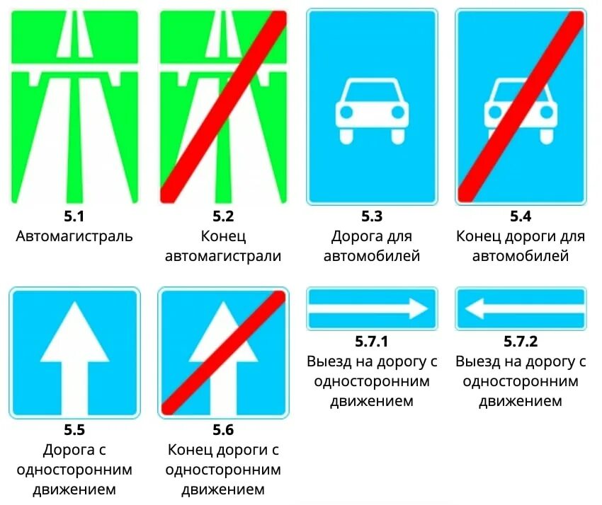 Предписание знаки дорожного. Знаки особых предписаний ПДД 2020. Знаки особых предписаний дорожного движения 2021. Знаки особых предписаний ПДД 2022. Знаки 5.1 и 5.3 ПДД.