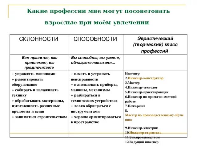 Какие профессии вам нравятся. Способности для профессии. Какие любимые занятия склонности способности у сына. Склонности и способности примеры. Виды специальности способности.