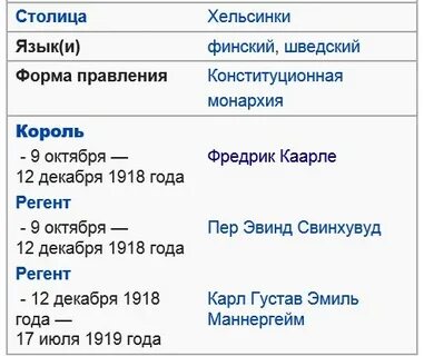Форма правления финляндии