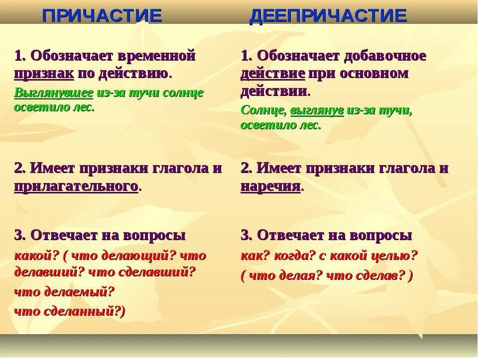 Как отличить деепричастие. Причастие и деепричастие. Как различать причастия и деепричастия. Различие между причастием и деепричастием. Сравнение причастия и деепричастия.