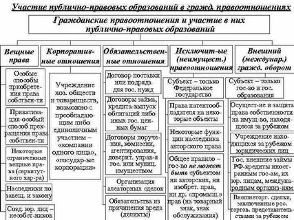 Виды государственно правовых образований