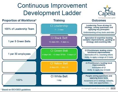 Improvement перевод на русский