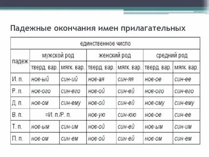 Падежи прилагательных сказуемых