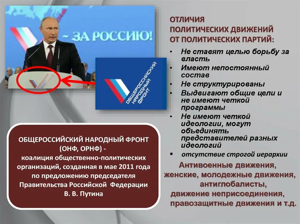 Общественное движение партия россии. Политические партии и дви. Политические партии и движения презентация. Политические партии России. Политические партии презентация.