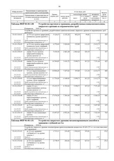 Сколько стоят земляные работы