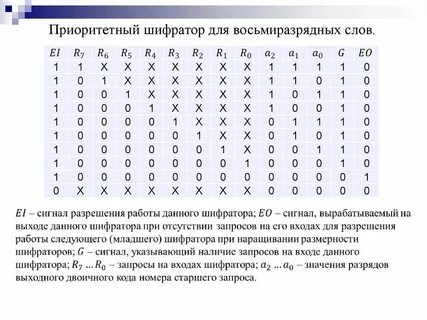 Таблица истинности шифратора