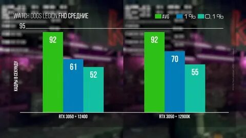 3050 mobile vs 1660 mobile