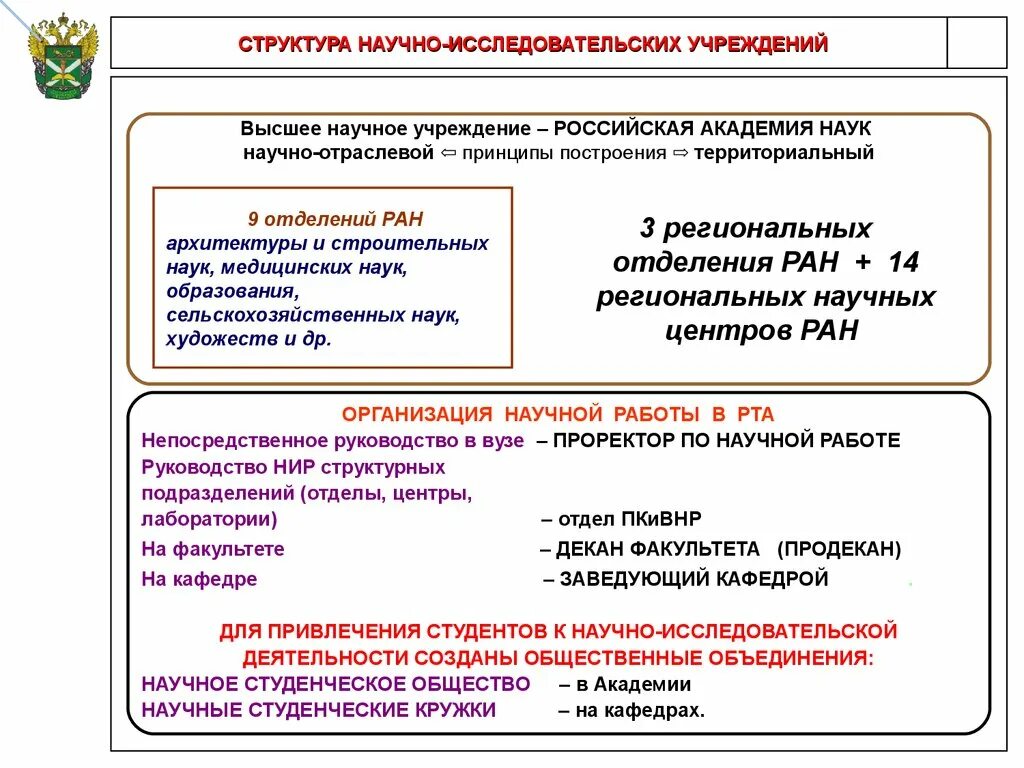 Признаки научных организаций. Структура и организация научных учреждений в России. Организация научно-исследовательской работы в России. Структура исследовательской работы. НИР научно-исследовательская работа.