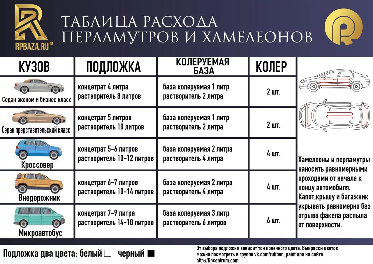 Сколько литров надо машине. Расход краски на деталь авто. Таблица расхода краски на деталь кузова. Расход краски для покраски автомобиля. Расход ЛКМ на покраску одной детали автомобиля.