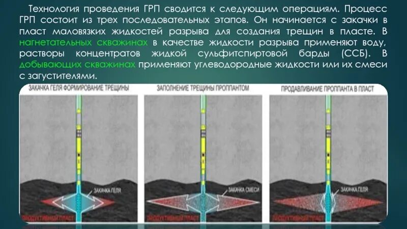 Трещина грп. ГРП гидроразрыв пласта. Жидкости для гидроразрыва пласта. Технология гидроразрыва пласта. Жидкости гидравлического разрыва пласта.