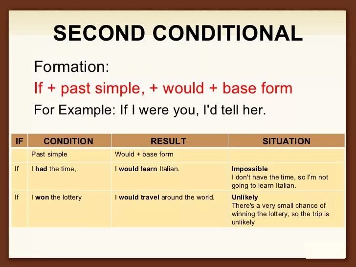 Second conditionals в английском. Секонд кондишинал. Секонд кондишинал в английском правило. Предложения на английском языке second conditional. Past such