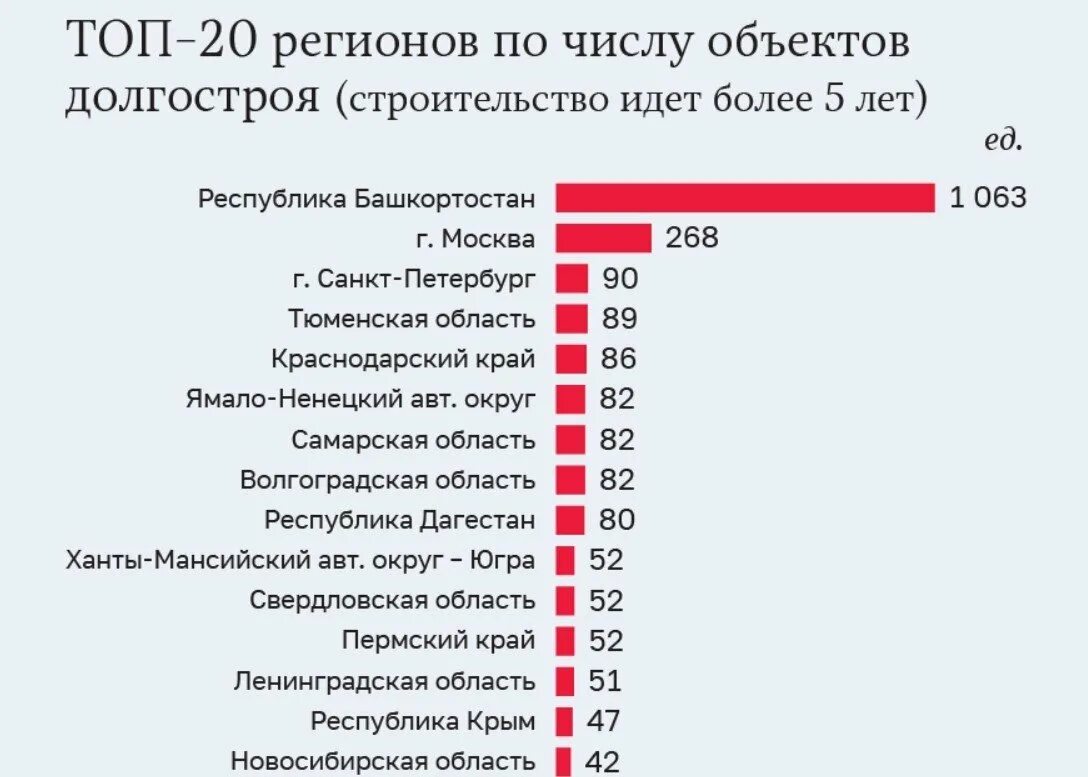 Москва башкирия сколько