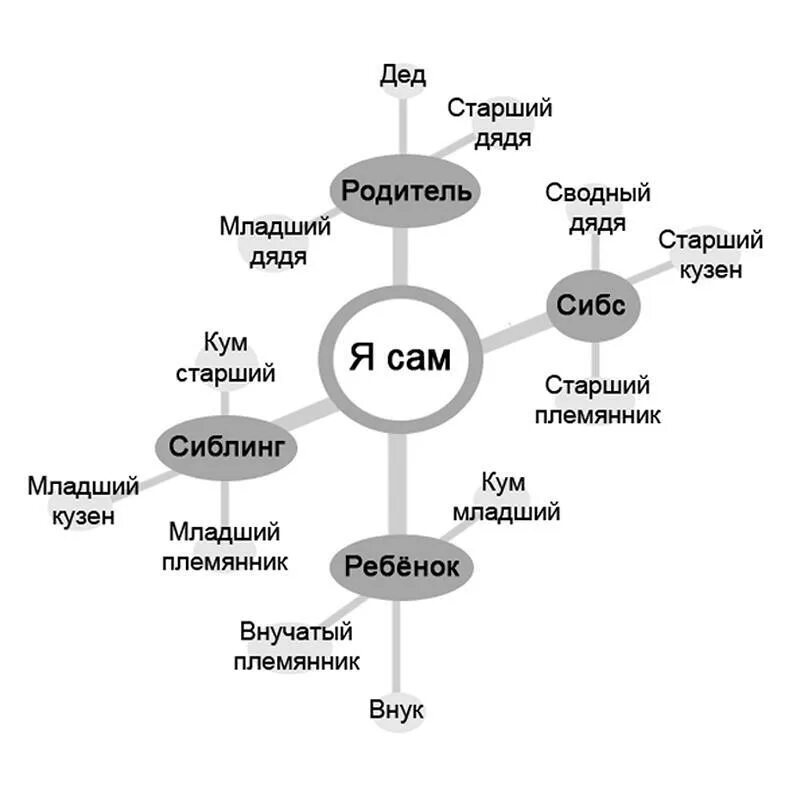 Дяде дети племянника