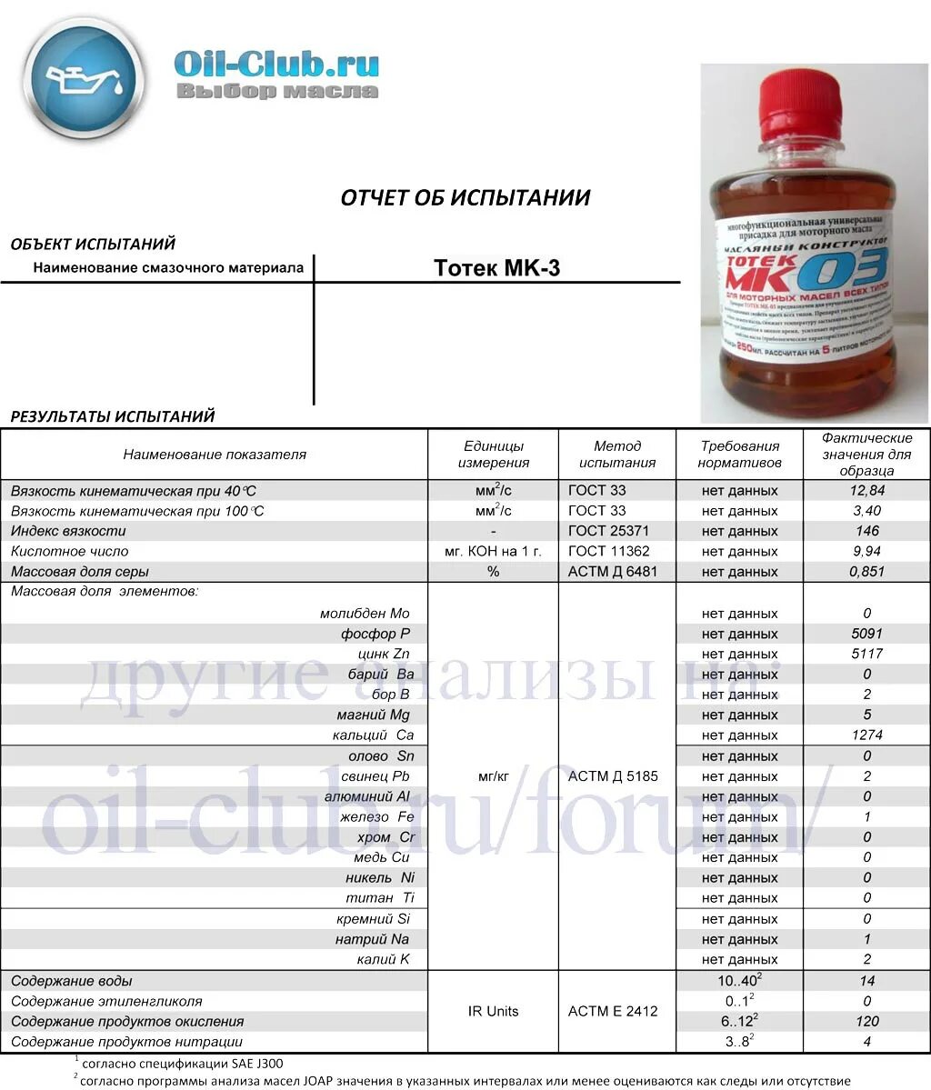 Присадка eurol. Масло cupper 5w30. Присадка oil club. Лубризол присадка. Тотек мк-03.