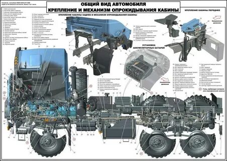 Механизм камаза