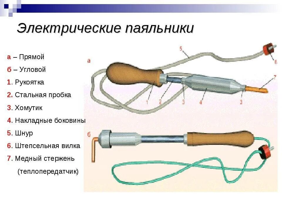 Устройство электрического паяльника схема. Конструкция паяльника электрического. Схема работы электрического паяльника для пайки. Паяльник слесарное дело схема. Самодельный электрический паяльник при силе тока 500ма