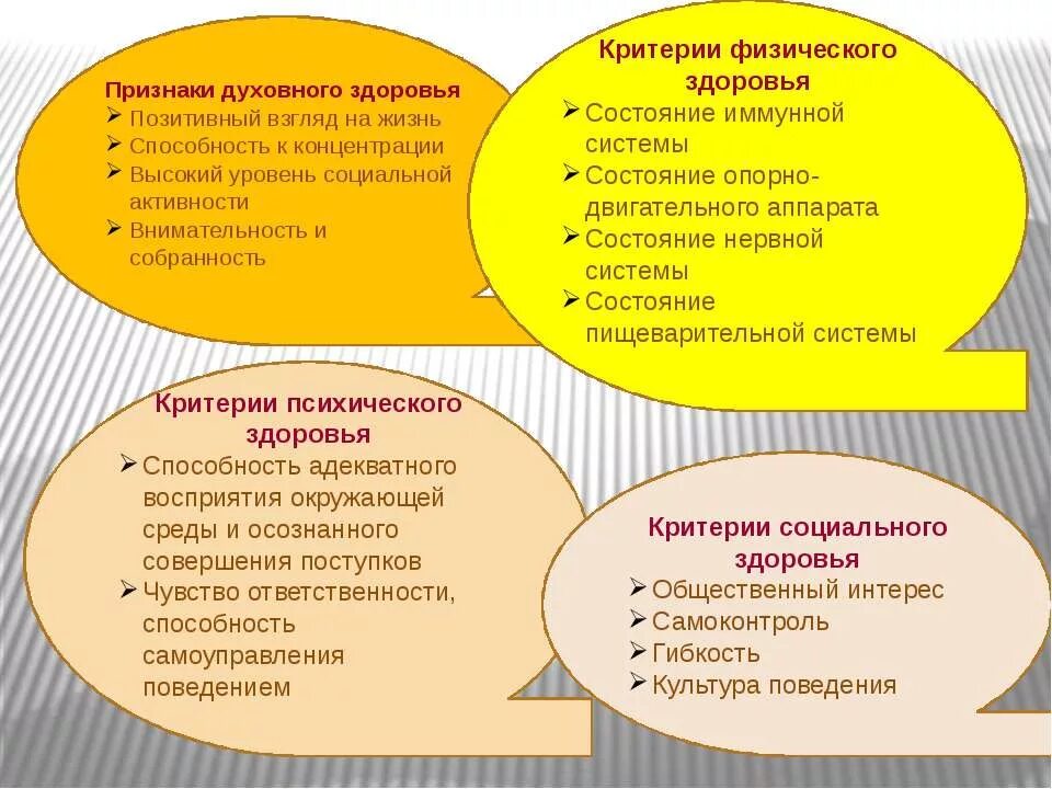 3 признаки здоровья. Критерии психического здоровья человека. Показатели духовного здоровья. Критерии физического здоровья. Критерии духовного здоровья человека.