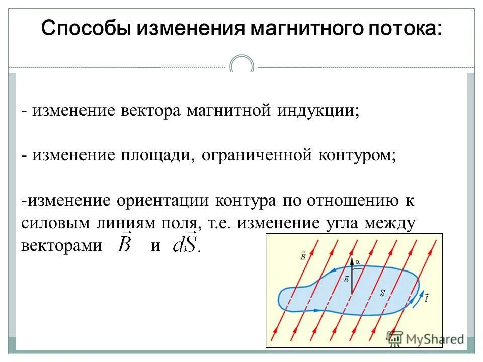 Магнитная индукция изменяется по закону