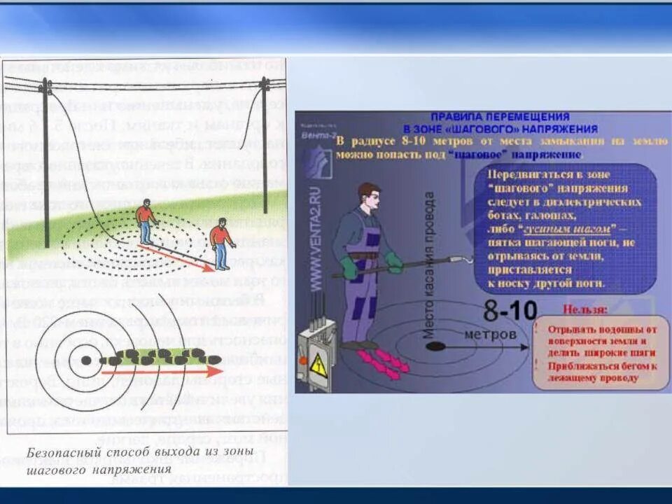 Шаговое напряжение радиус поражения. Шаговое напряжение при 10 кв. Радиус поражения при шаговом напряжении. Шаговое напряжение безопасности выхода из зоны шагового напряжения. Почему нельзя приближаться