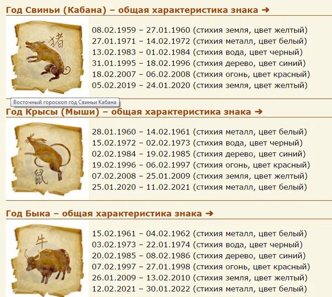 Китайский гороскоп январь. Знаки зодиака по годам китайский календарь. Знаки восточного гороскопа по годам таблица. Китайский года по животным по порядку таблица. Годы китайского гороскопа таблица.