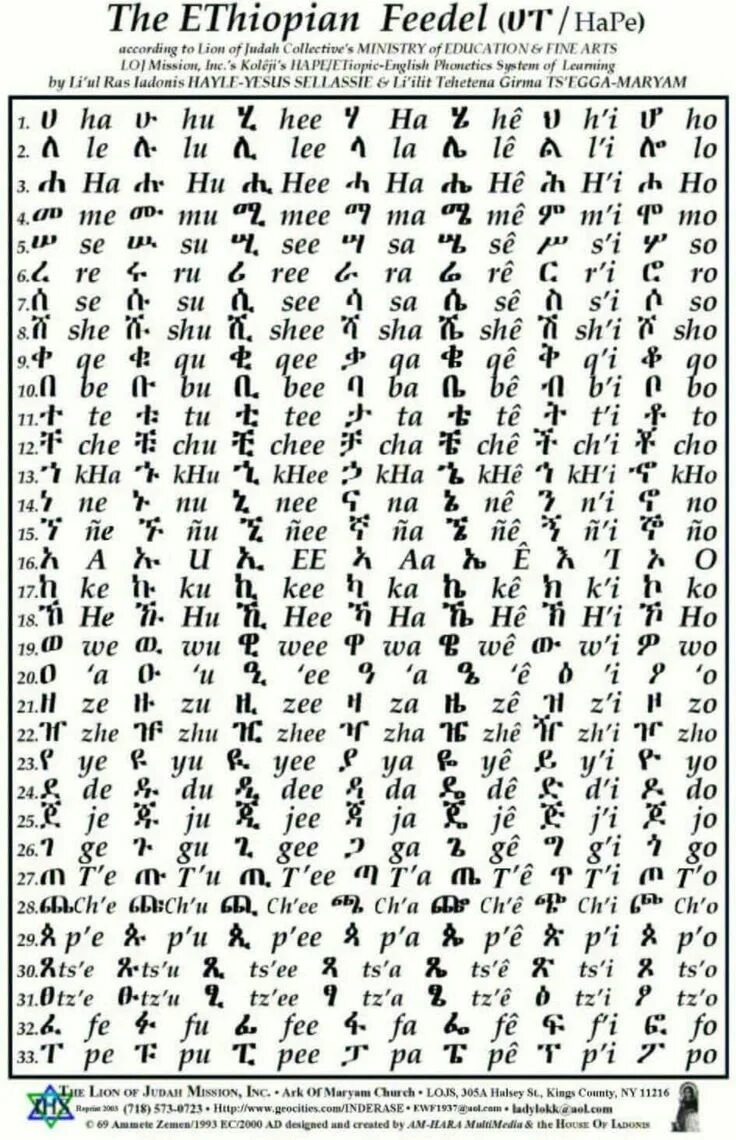 Амхарский язык переводчик. Амхарский язык алфавит. Эфиопия язык амхарский. Письменность эфиопии. Эфиопская письменность.