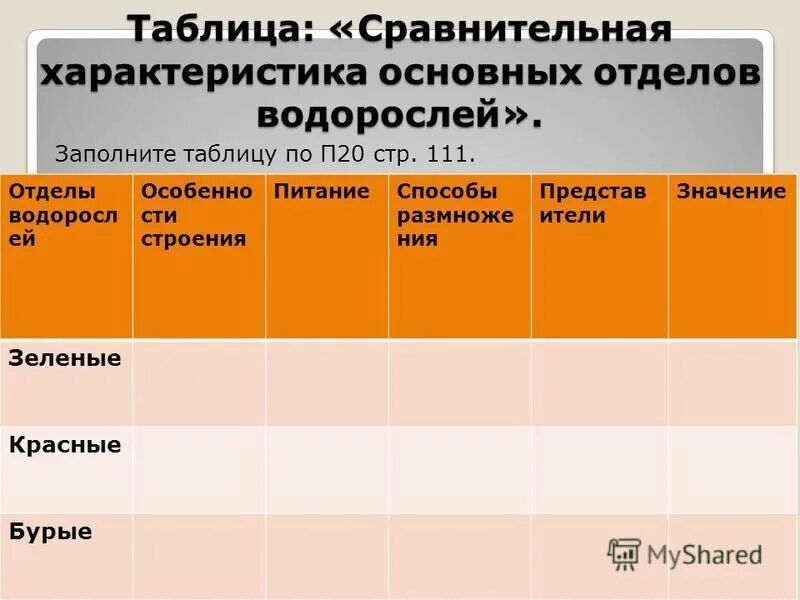 Заполните таблицу водорослей