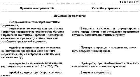 Причина неисправности зажигание на вазе