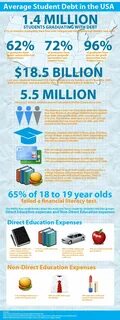 Education expenditures