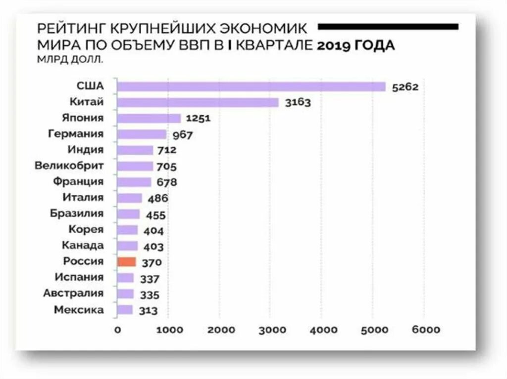 Ввп самой богатой страны. Место России в мировой экономике 2020. ВВП России место в мировой экономике. Мировой валовый внутренний продукт.