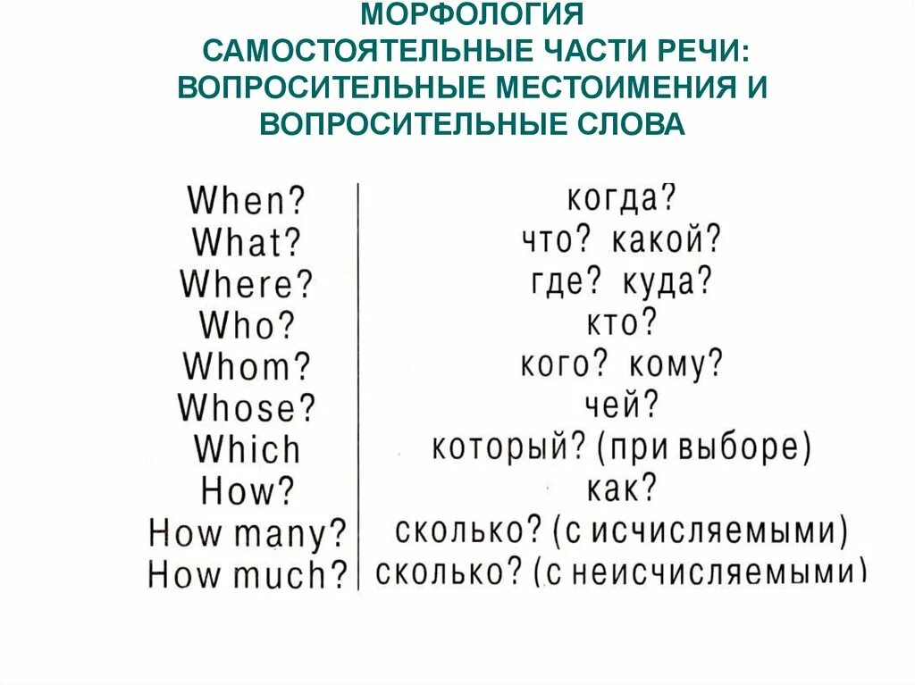 Местоимение служащее для выражения вопроса