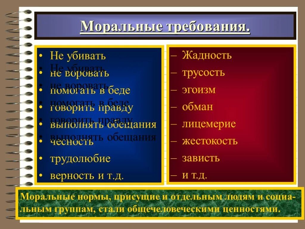 Мораль структура морали. Моральные требования и представления таблица. Моральные нормы и нравственные требования. Элементы структуры нравственного сознания. Основные категории морали.