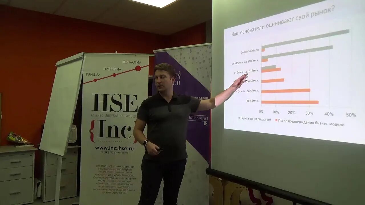 стартап м