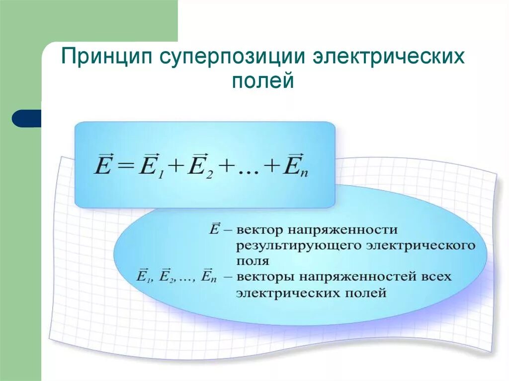 Принцип суперпозиции напряженности электрического поля. Принцип суперпозиции электрических полей. Формула суперпозиции полей. Принцип суперпозиции электрических полей формула. Работа электрического поля 8 класс