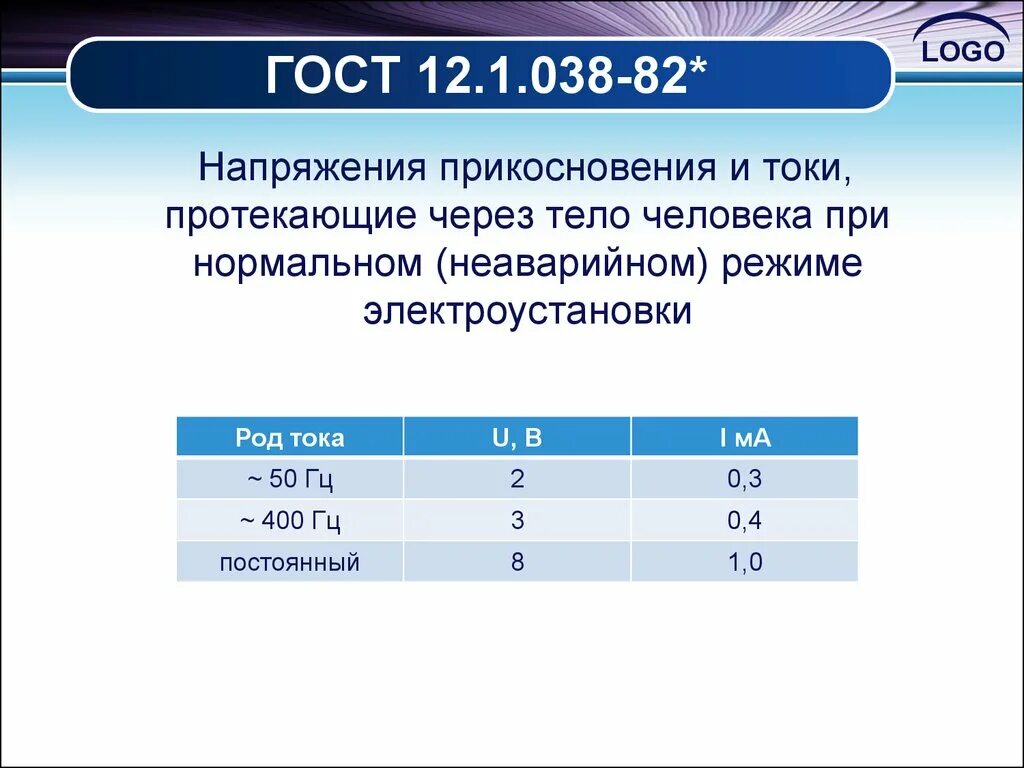 Известно что протекающая через. Напряжения прикосновения и токи через тело человека. Допустимые напряжения прикосновения и токи через человека. ГОСТ безопасное напряжение. Допустимые напряжения прикосновения и тока через тело человека.